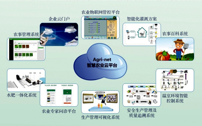 中工武大智慧农业系统亮相2017年中国国际农业机械展览会